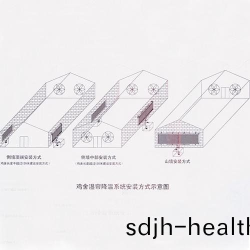 鸡(ji)舍湿(shi)帘安装(zhuang)示意(yi)图
